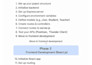 automate your business workflows with ai, n8n, zapier, ai bots